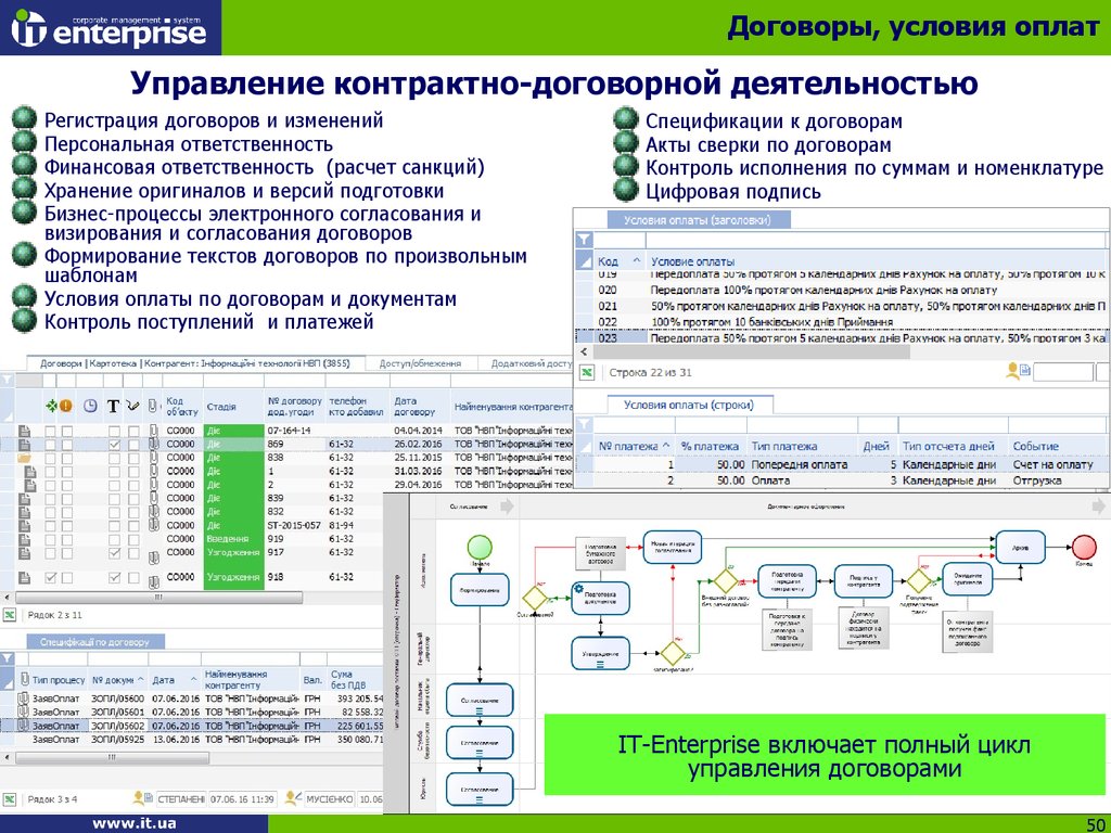 Управление выплатами