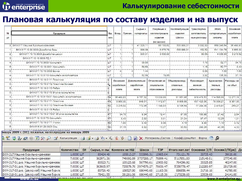 Состав изделия. Плановая калькуляция себестоимости. Плановая калькуляция изделия. Плановая калькуляция затрат. Плановая калькуляция форма 2.