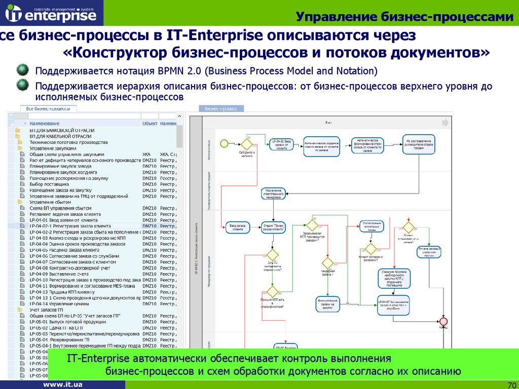 Управлении распределением