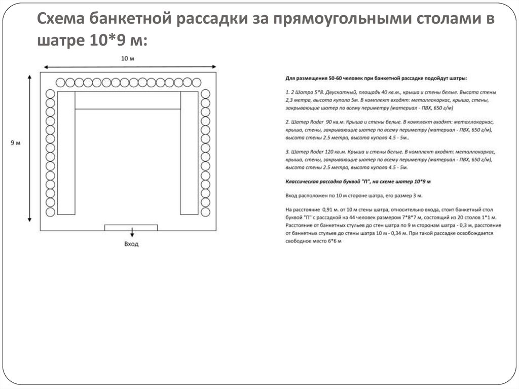 Схема рассадки за столами