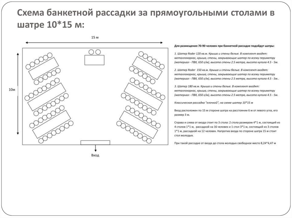 Рассадка зала схема