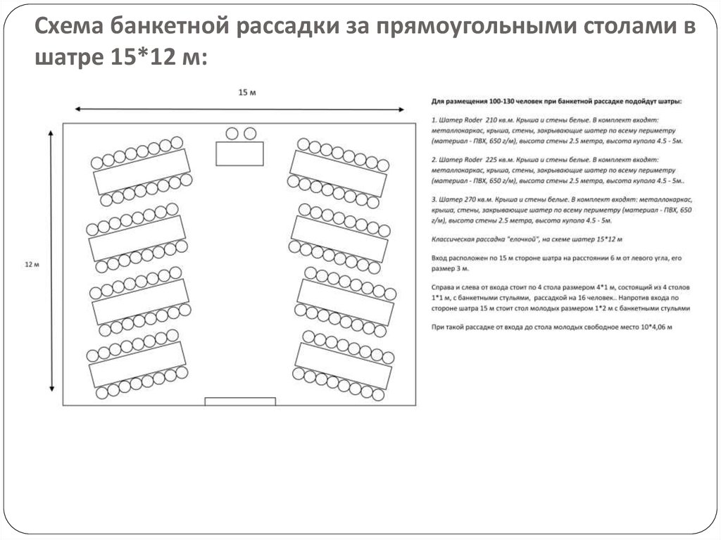 Схема рассадки в зале