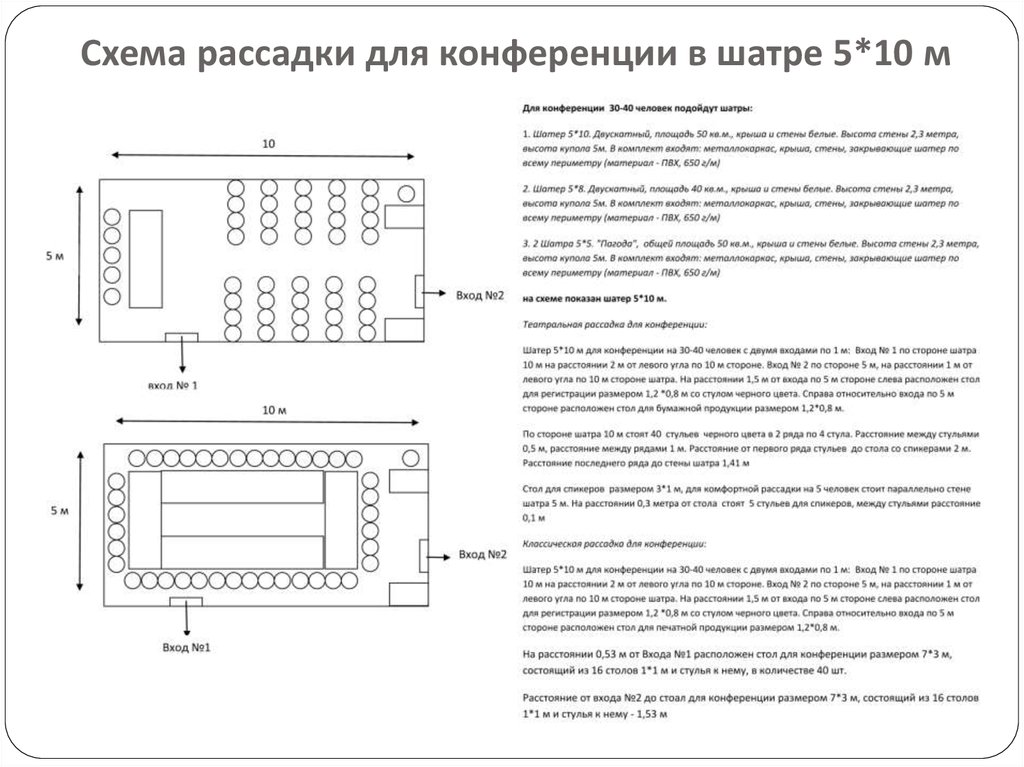Схема рассадки для конференции в шатре 5*10 м