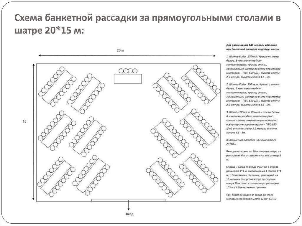 Схема рассадки детей за столами