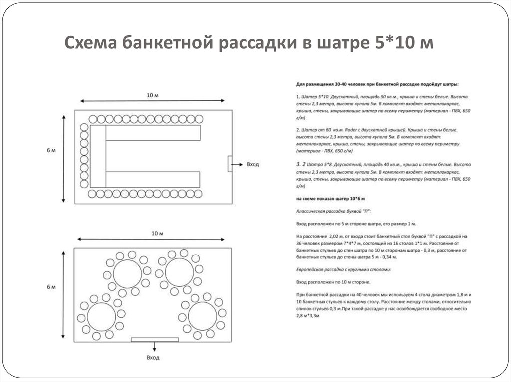 Схема банкетной рассадки в шатре 5*10 м