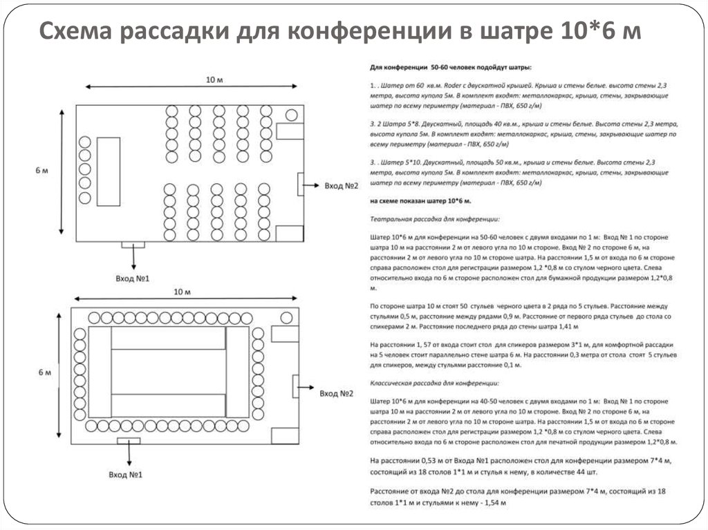 Рассадка на егэ схема