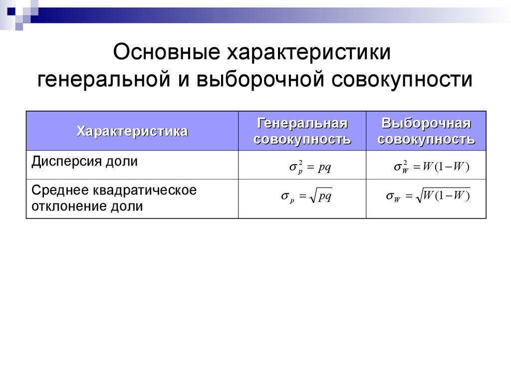 Абсолютные и относительные показатели