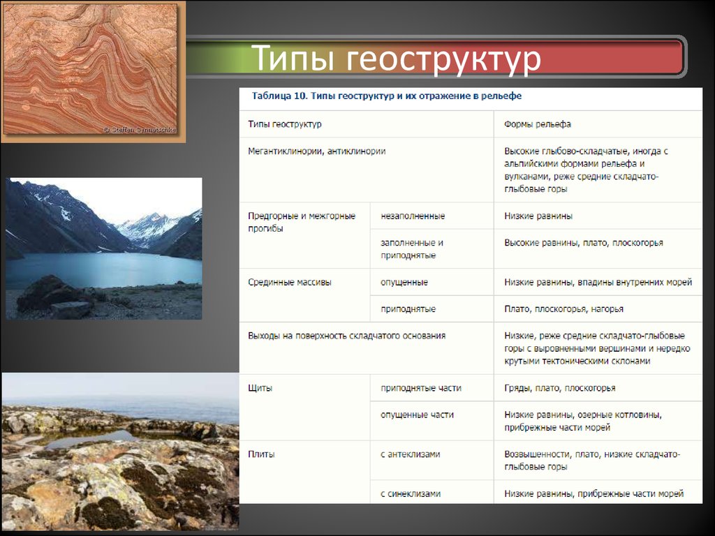 Виды гео. Типы геологических структур. Виды структур Геология. Геологические структуры виды. Какие бывают типы геологических структур.