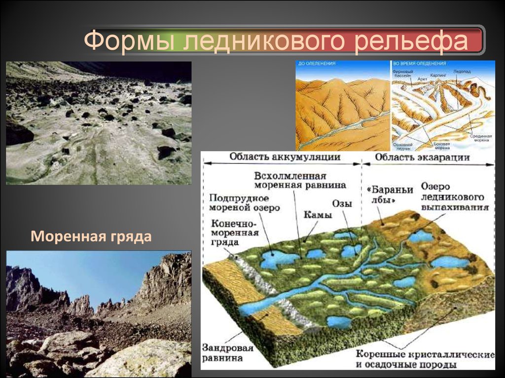 Формы рельефа примеры. Ледниково-аккумулятивные формы рельефа. Экзарационные формы ледникового рельефа. Ледниковые формы рельефа. Гляциальные формы рельефа.