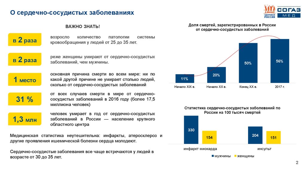 Презентация федеральный проект борьба с сердечно сосудистыми заболеваниями