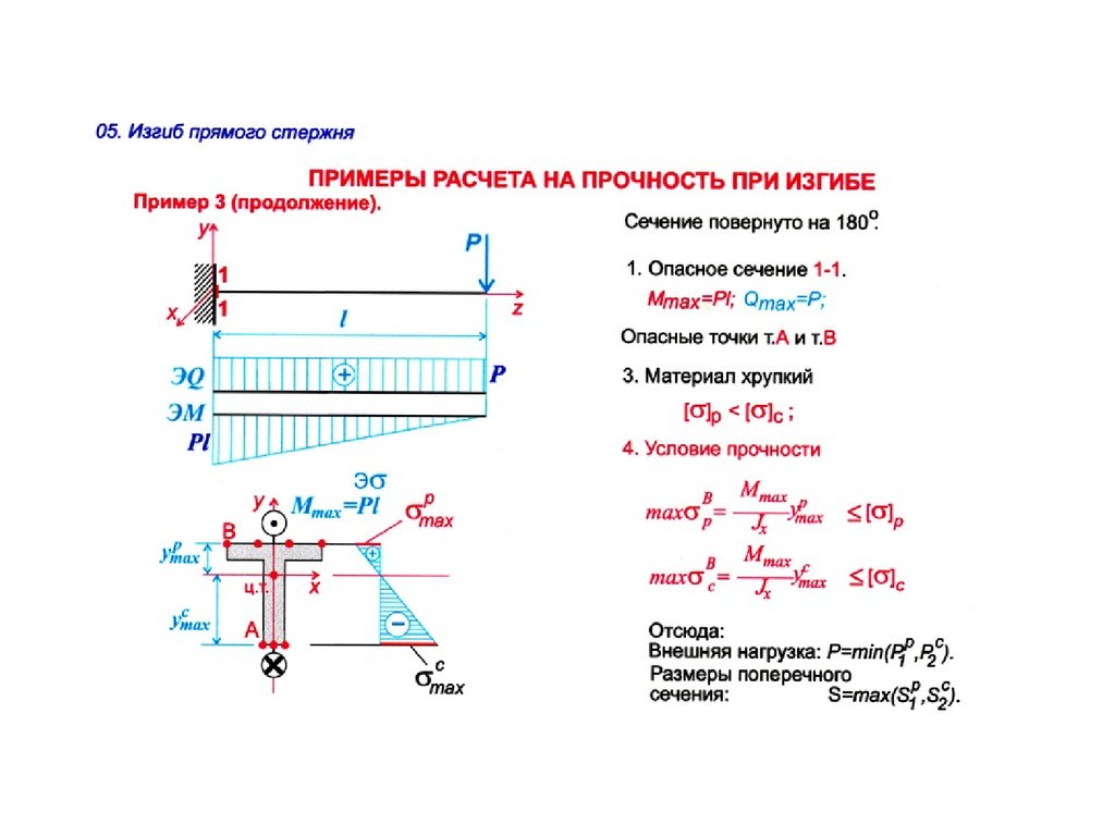 Изгиб разбор