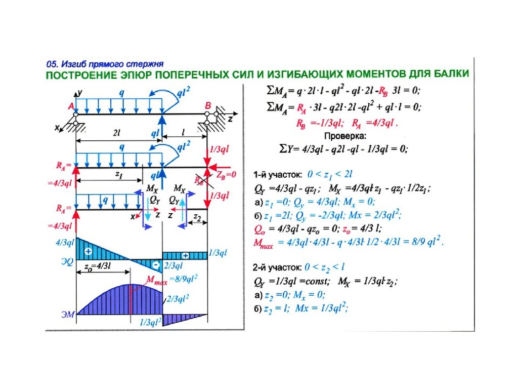 Изгиб эпюры моментов