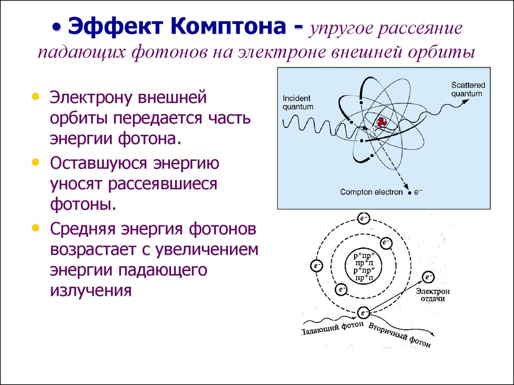 Эффект комптона рисунок