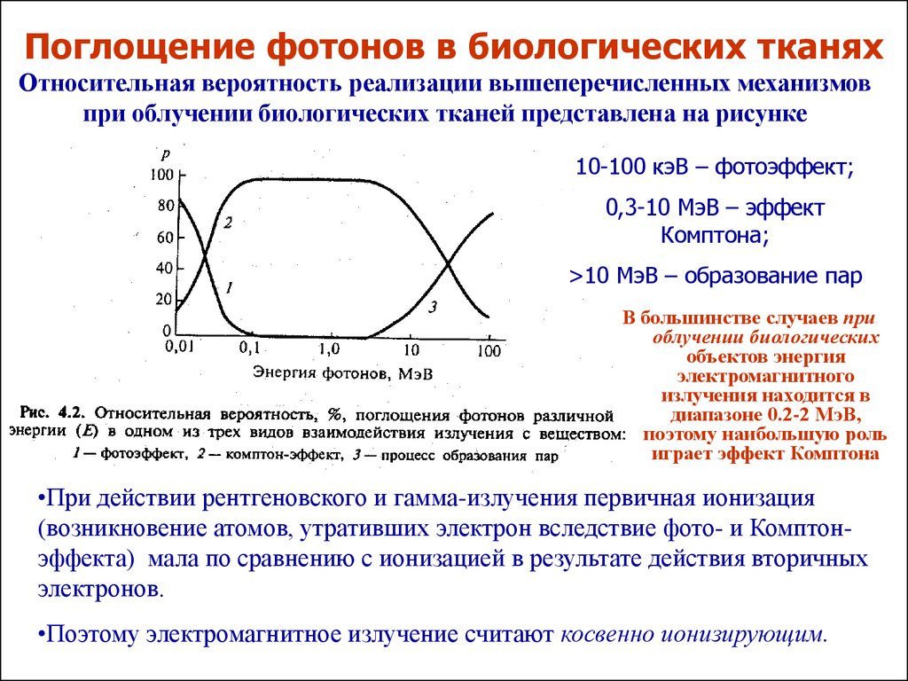 На рисунке представлены эффекты высокоинтенсивного лазерного излучения на биологические ткани где