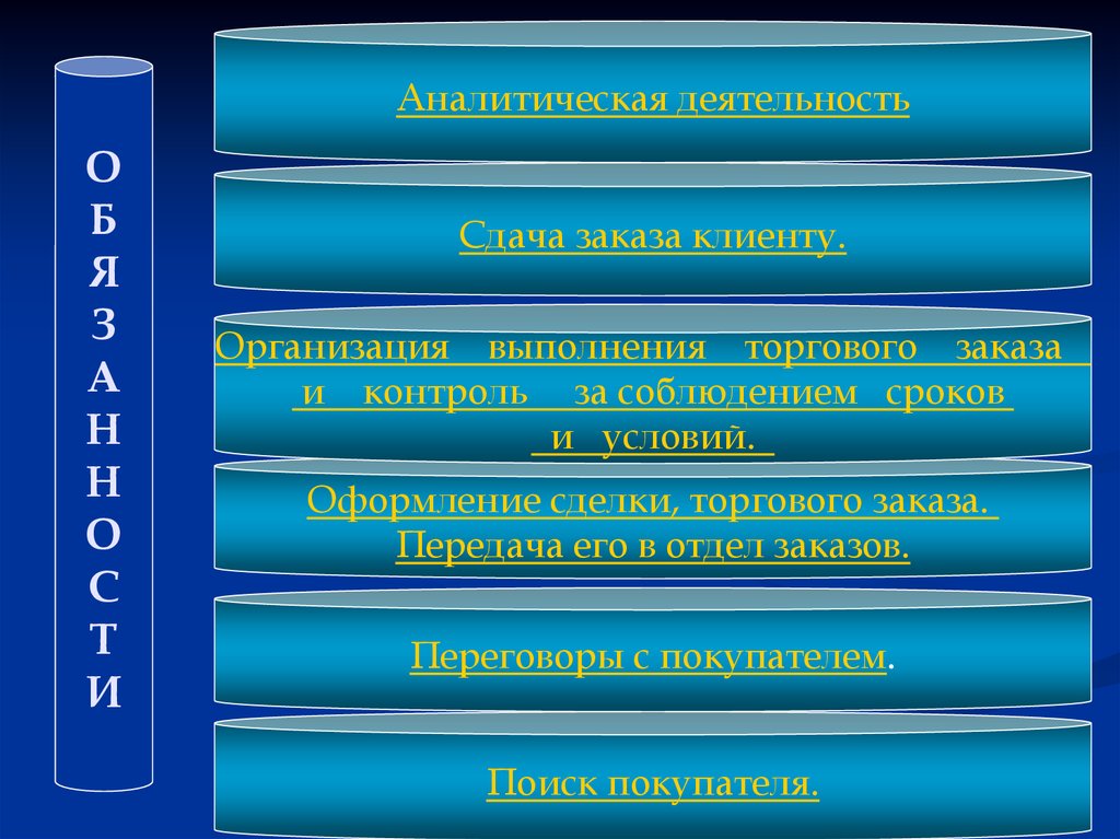 Организации выполнения услуг. Аналитическая деятельность в каких профессиях.