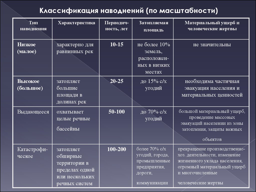 Характеристика явления