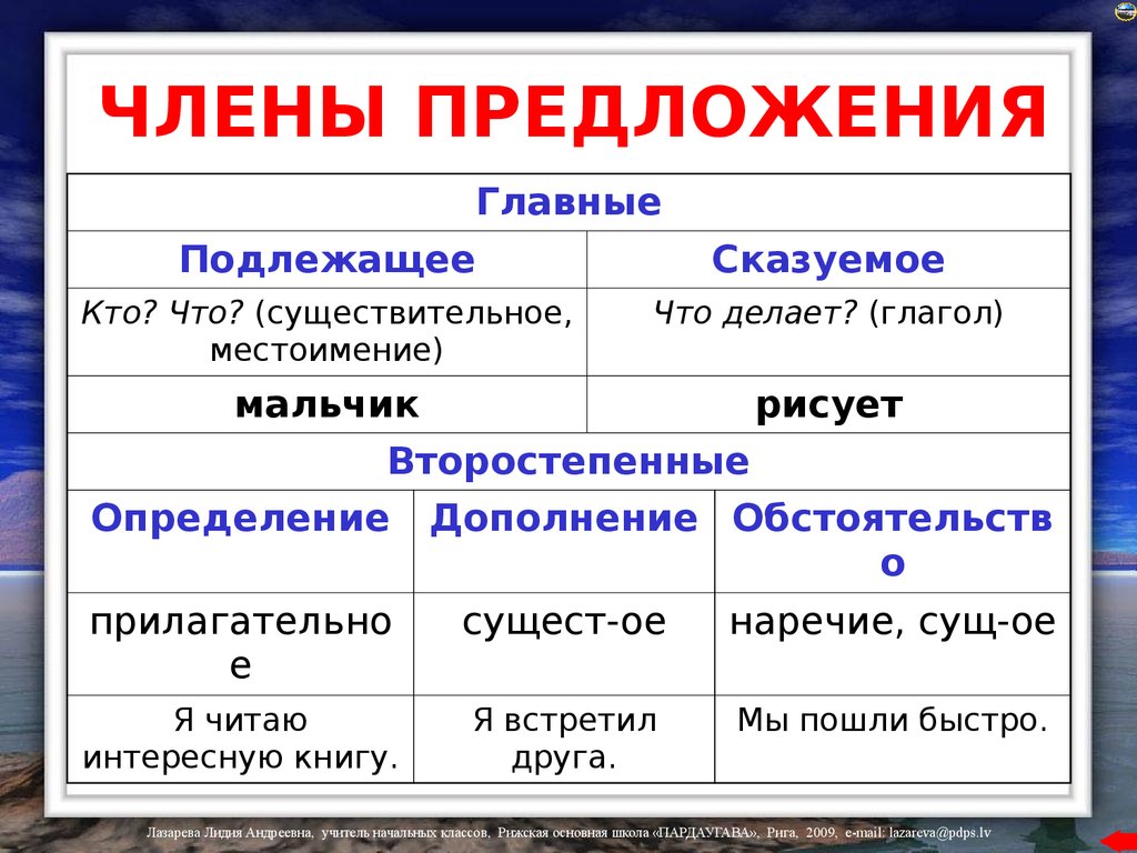 Предложи русский. Главные члены предложения таблицы начальная школа 2 класс. Главные члены предложения таблица примеры. Как определять члены предложения таблица. Члены предложения в русском языке таблица с примерами.