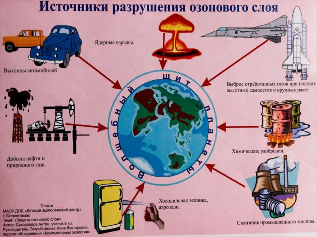 Озоновый слой схема