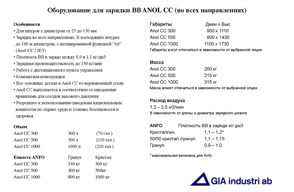 Оборудование для зарядки ВВ ANOL CC (во всех направлениях)