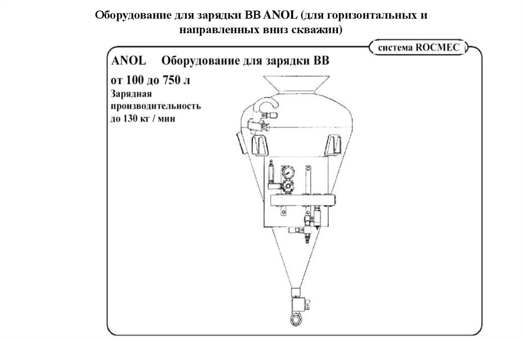 Оборудование для зарядки ВВ ANOL (для горизонтальных и направленных вниз скважин)