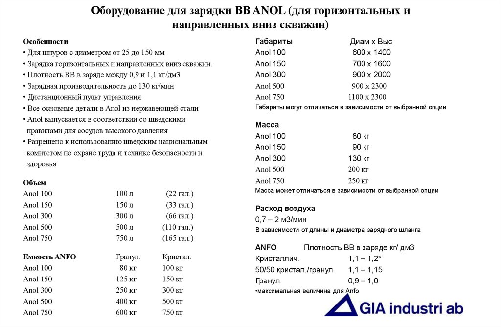 Оборудование для зарядки ВВ ANOL (для горизонтальных и направленных вниз скважин)