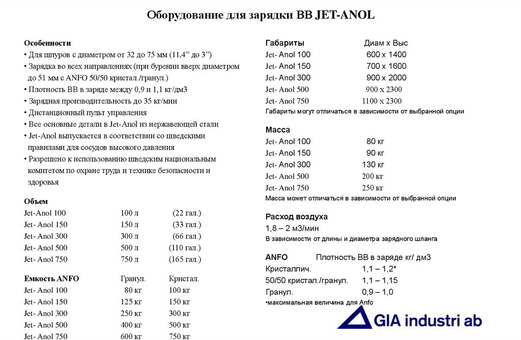Оборудование для зарядки ВВ JET-ANOL
