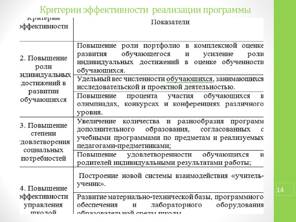 Оценка реализации программы