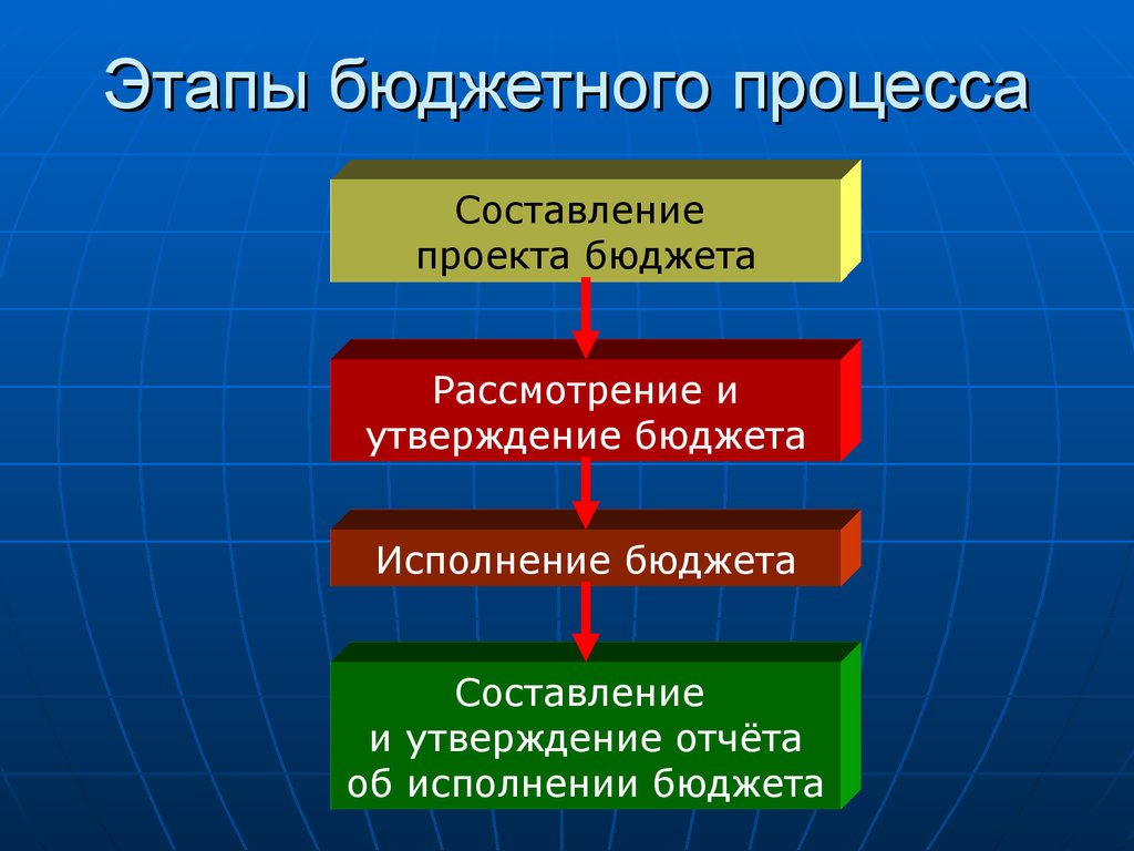 Составление проекта бюджета участники