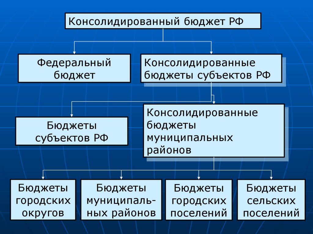 Структура консолидации