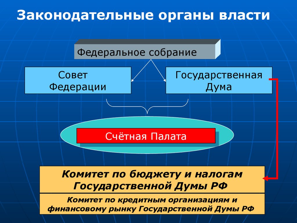 Федеральное собрание карта