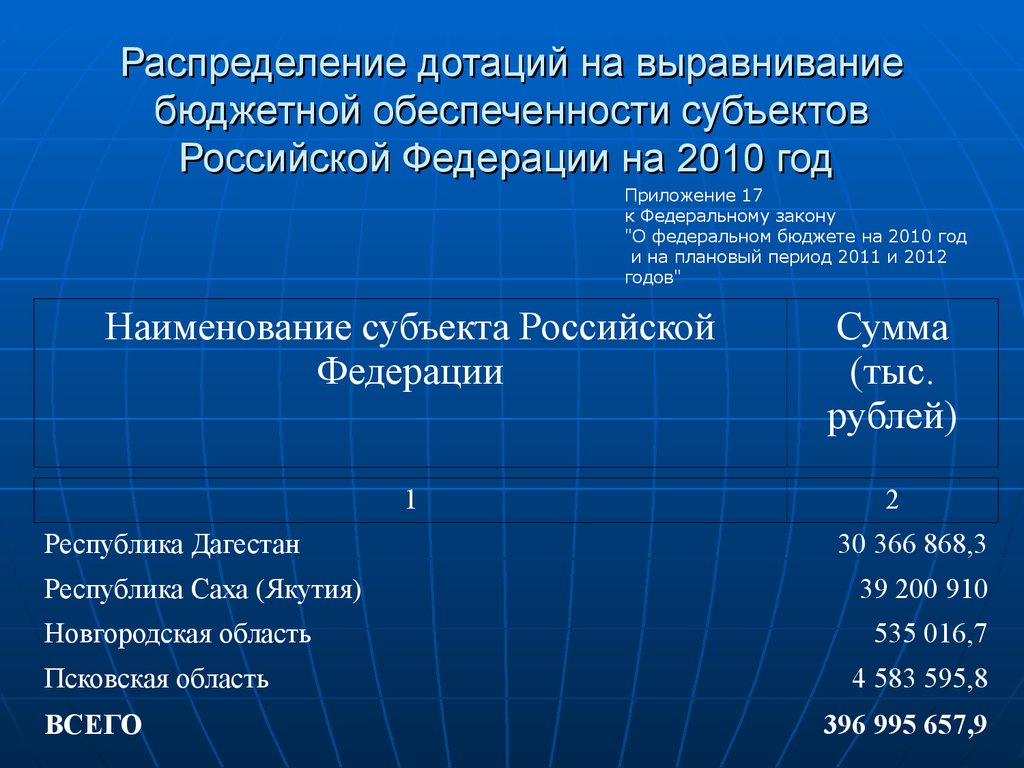 Бюджетная обеспеченность. Дотации на выравнивание бюджетной обеспеченности субъектов РФ. Распределение дотаций. Бюджетная обеспеченность рассчитывается как. Фонды выравнивания бюджетной обеспеченности субъектов.