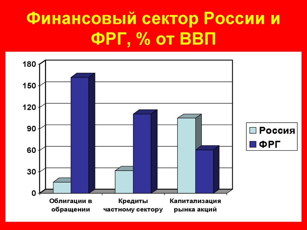 Организация финансового сектора экономики. Финансовый сектор РФ. Финансовый сектор экономики. Отрасли финансового сектора. Организации финансового сектора экономики.