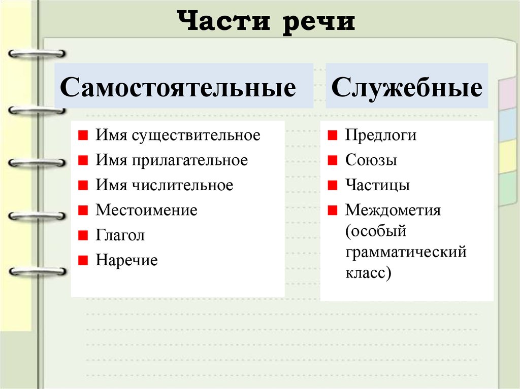 Части речи самостоятельные и служебные 3 класс