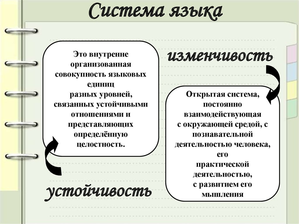 Редакция язык. Язык как система. Система языка схема. Понятие языковой системы.. Понятие о системе языка.