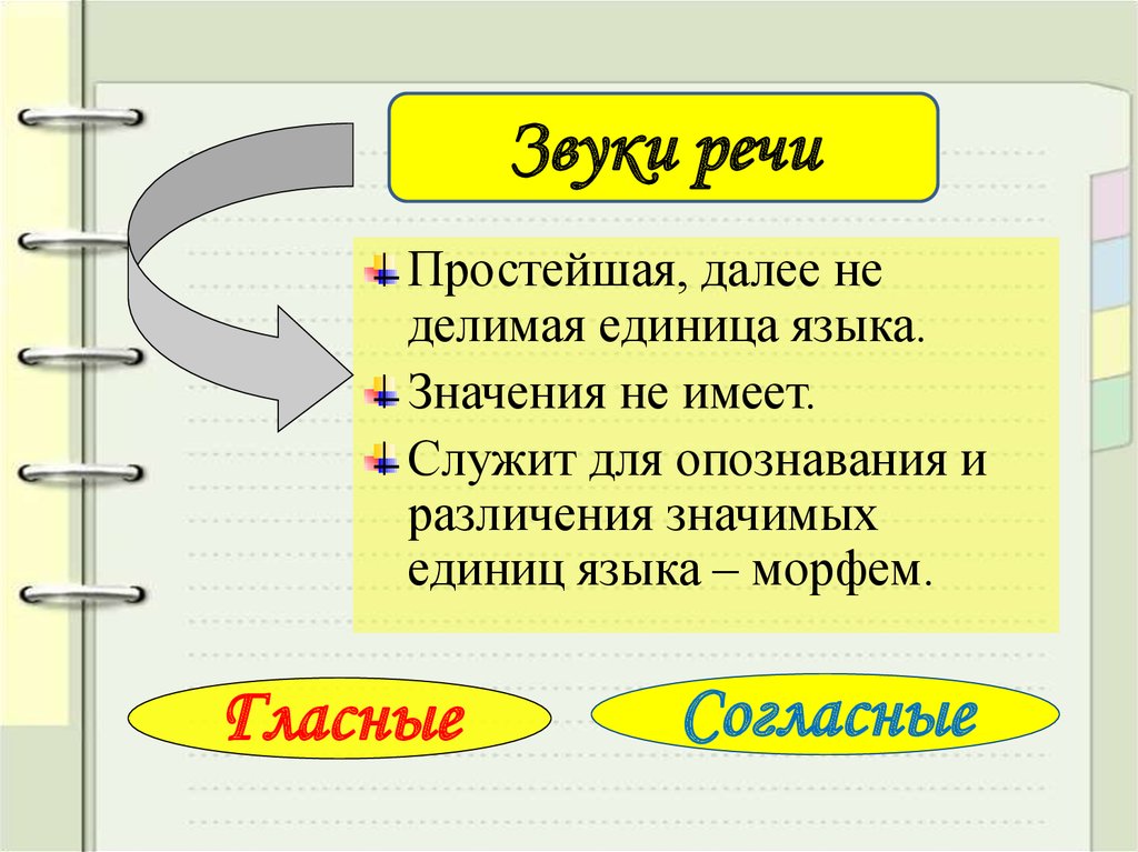 Морфема минимальная значимая единица языка. Звук как единица речи. Звук как единица речи в английском языке. Роль единиц языка в различении смысла. Языковая единица служащая для различения морфем и слов.