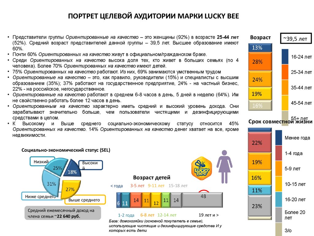 Целевая аудитория бренда одежды