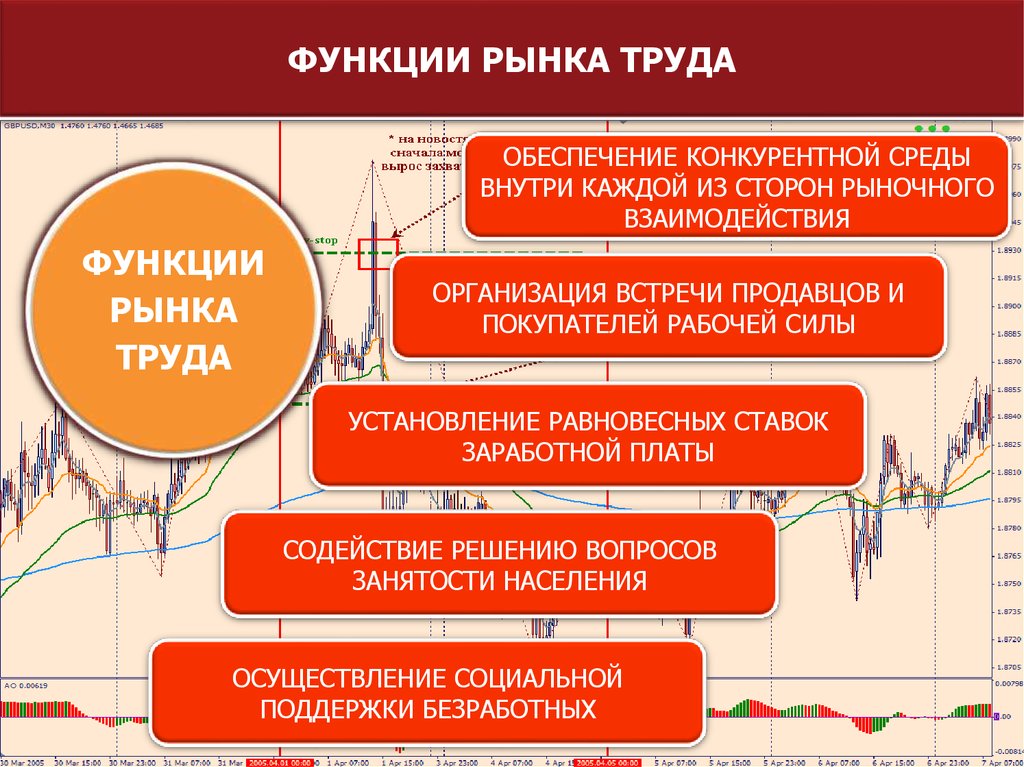 Рынок труда примеры. Функции рынка труда. Функции современного рынка труда. Каковы функции рынка труда. Функции рынка труда кратко.