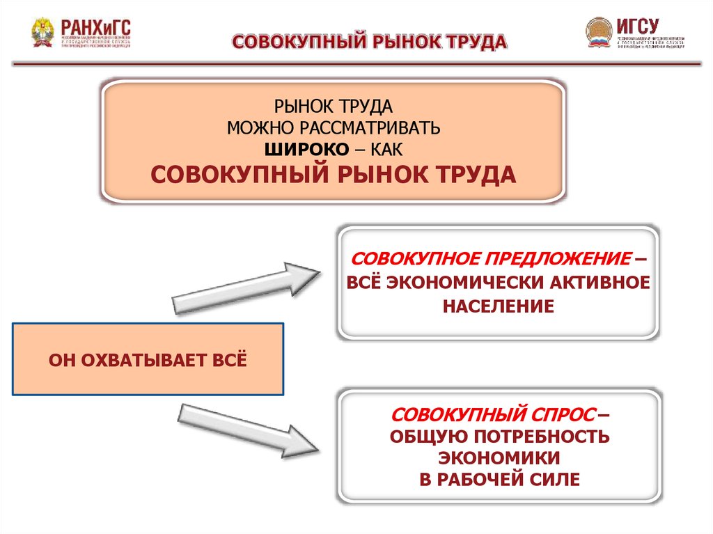 Рынок труда в китае презентация