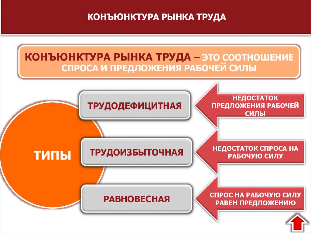 Предмет рынка