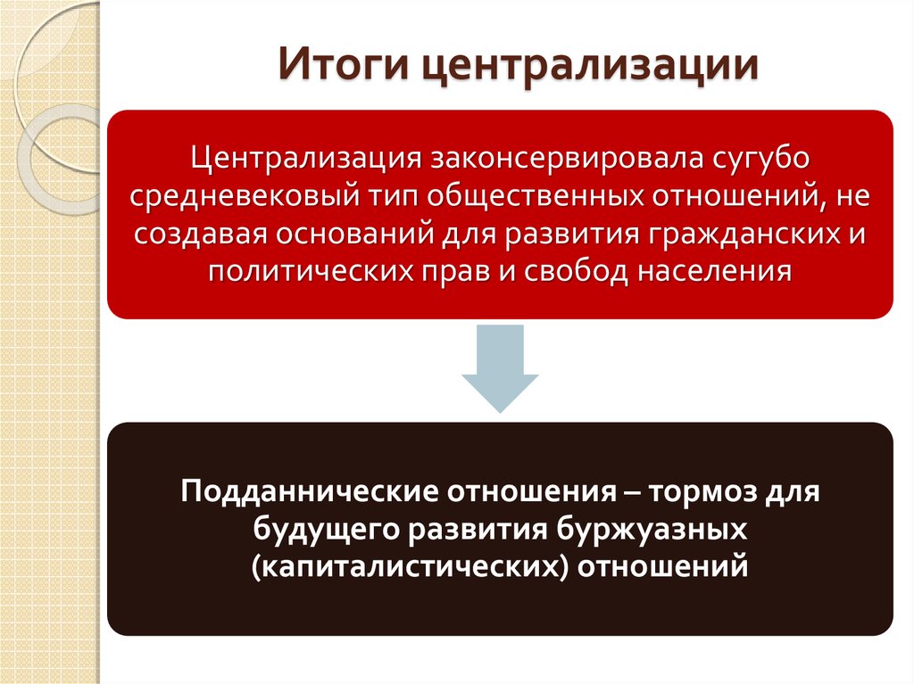 Какое значение для централизации страны. Итоги централизации российского государства. Итоги формирования централизованного русского государства. Процесс централизации в России. Процесс централизации это.