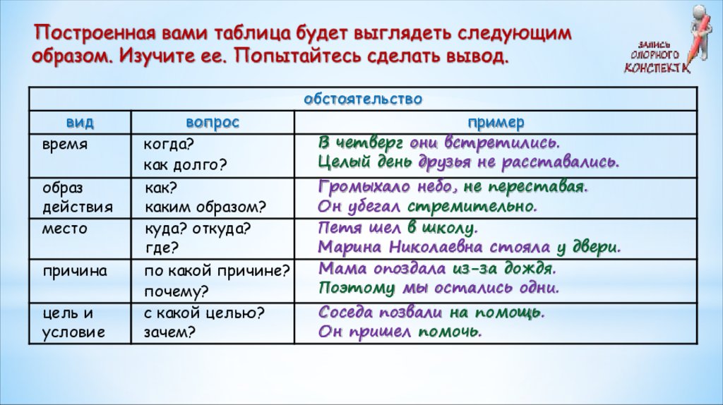 Где куда откуда отвечает обстоятельства. Обстоятельство места примеры предложений. Таблица суть. Таблица было есть будет. Отметь обстоятельства в предложении..