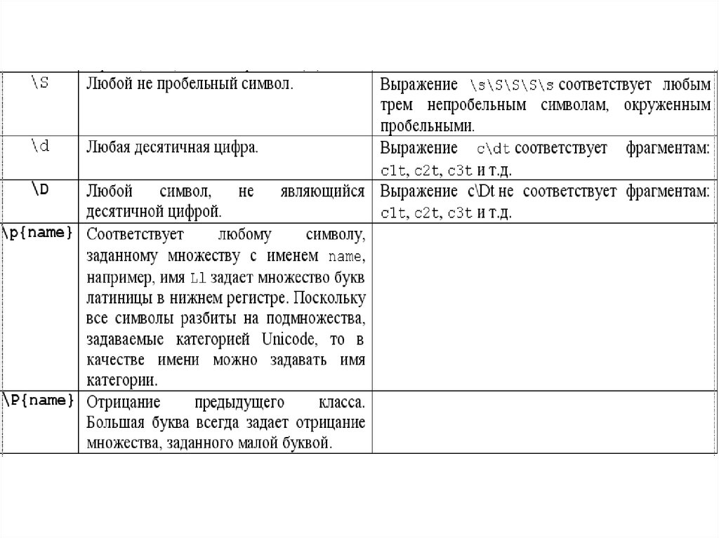 Регулярные выражения (C#) - презентация онлайн
