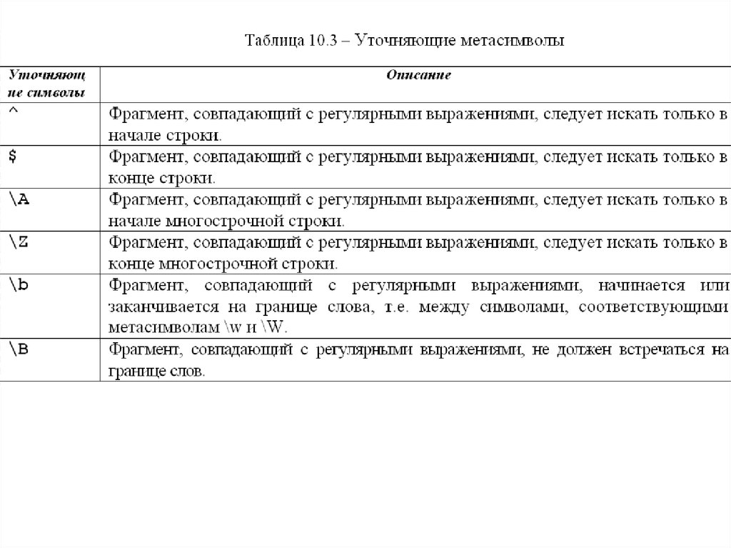 Граница текс. Регулярные выражения таблица. Метасимволы регулярных выражений. Регулярные выражения c#. Регулярные выражения граница слова