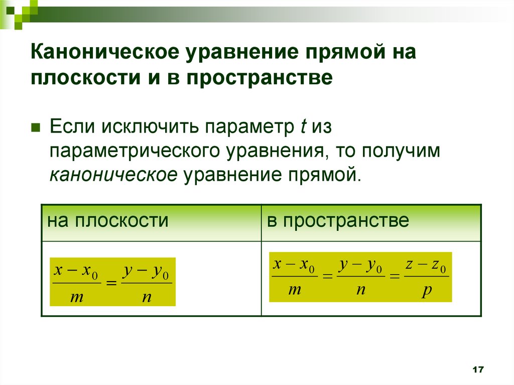 Уравнение прямой в пространстве 10 класс презентация