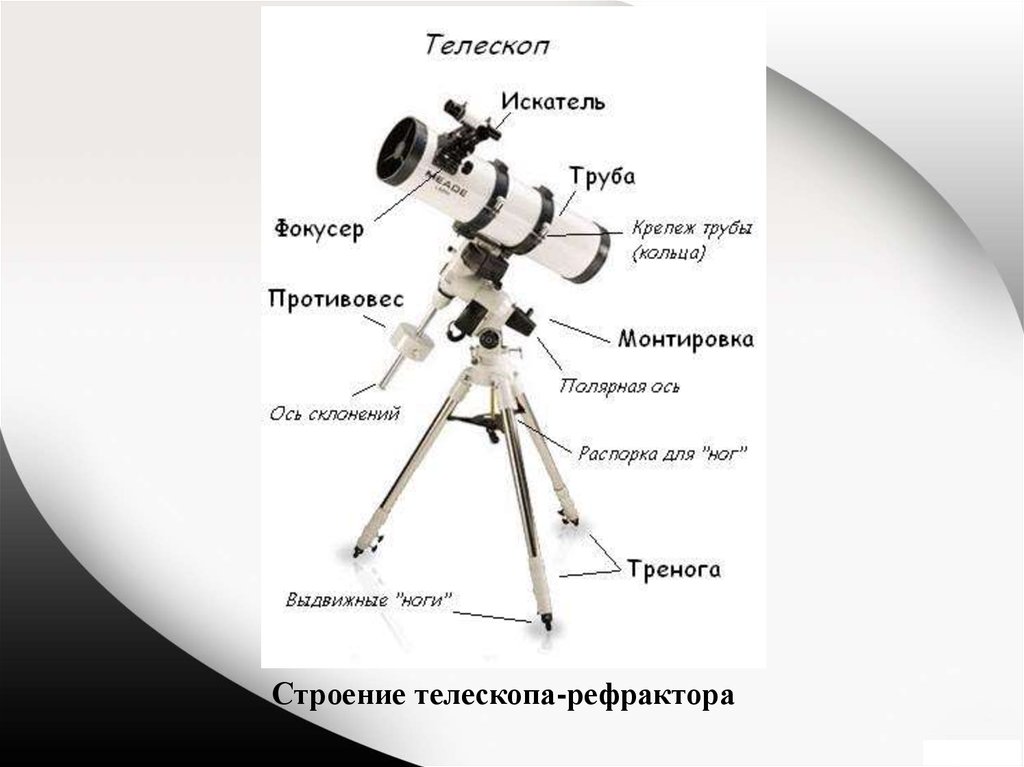 Доклад по теме «Телескоп»