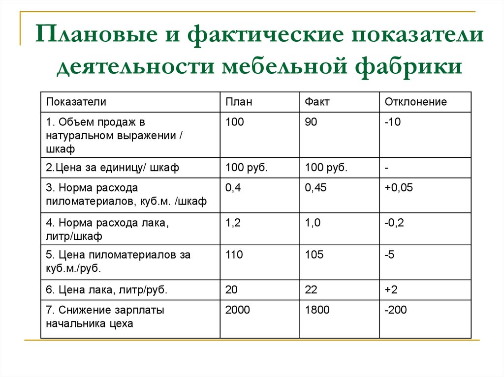 Типы плановых цен. Плановые и фактические показатели. Сравнение плановых и фактических показателей. Сопоставление плановых и фактических показателей. Анализ плановых и фактических показателей.