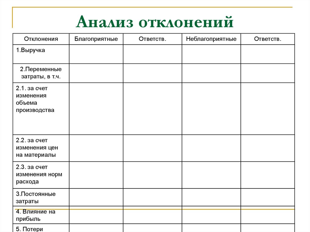 Анализ отклонения от плана проводят по следующей методике тест