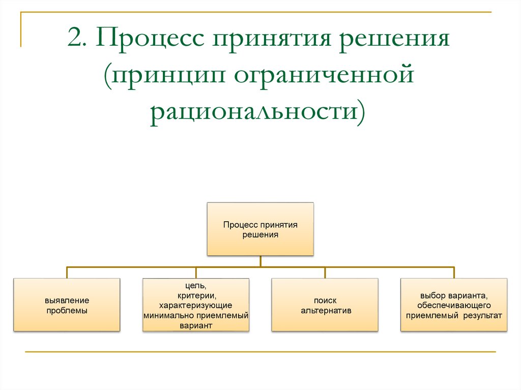 Принцип решения