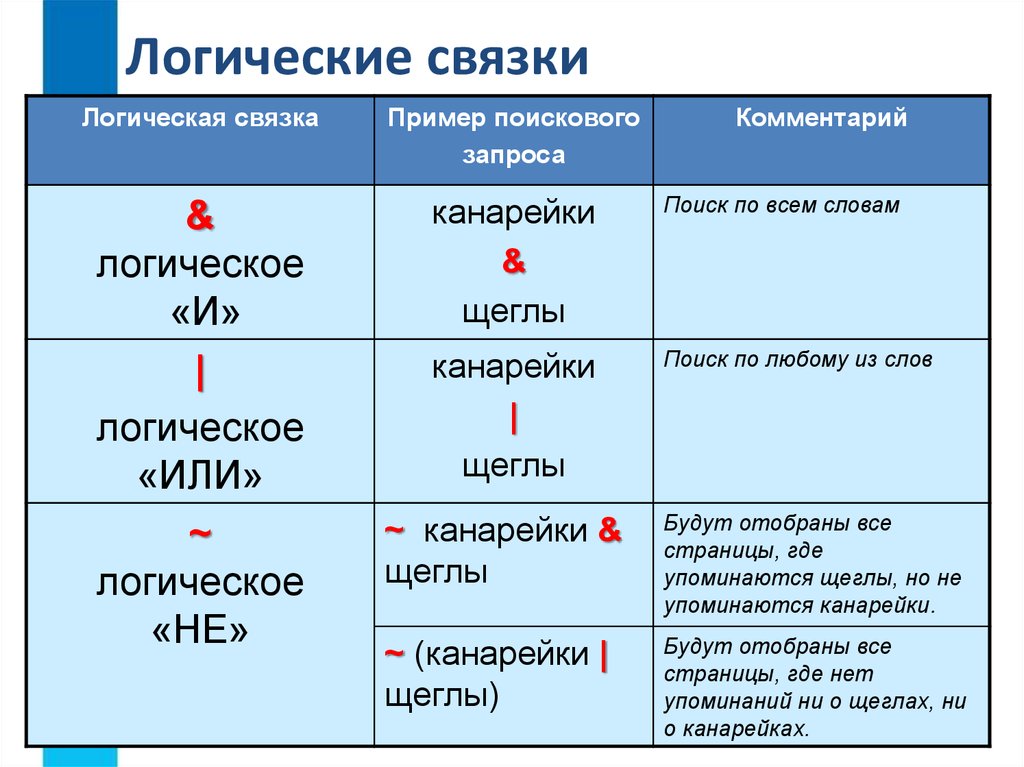 Какая диаграмма соответствует логической связке и в поисковом запросе