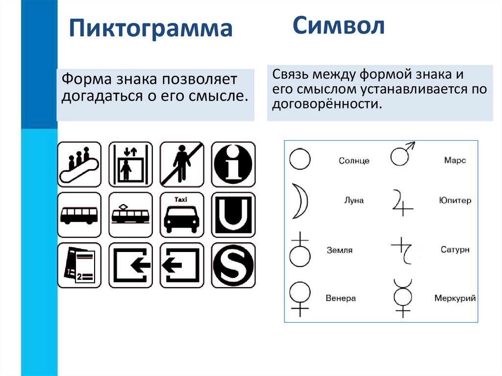 Размер информации символов